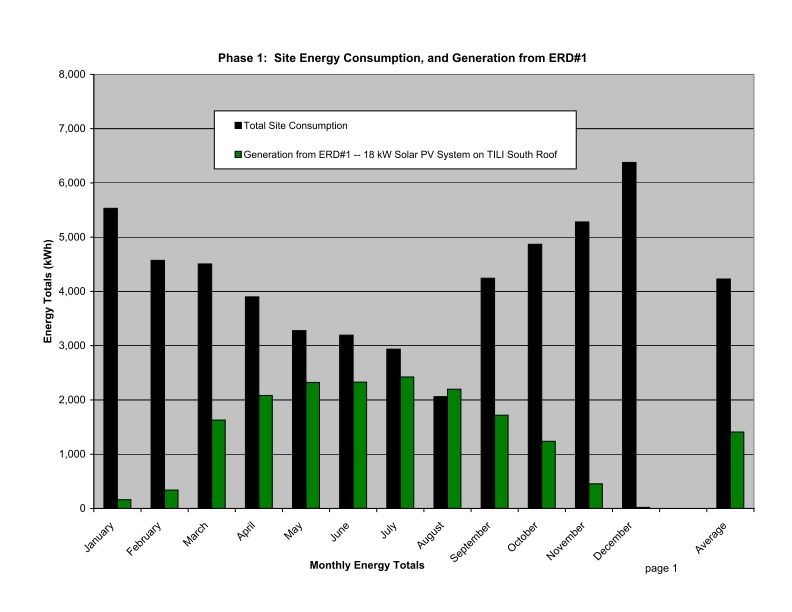 chart1