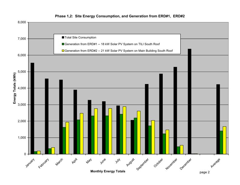 chart2