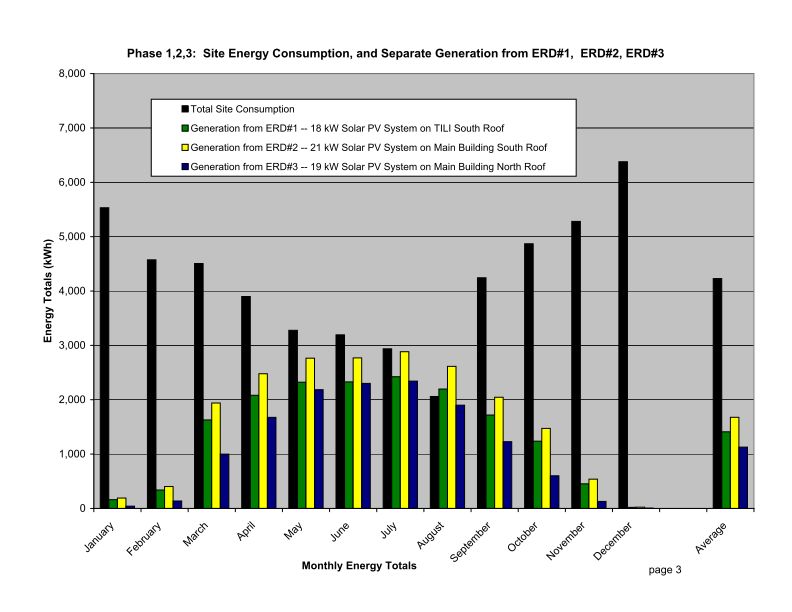 chart3