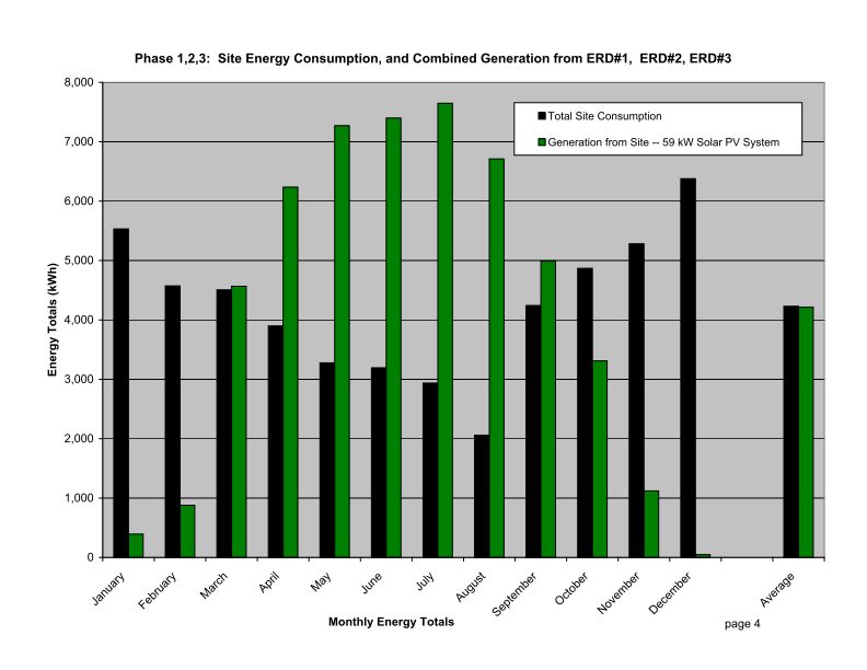 chart4