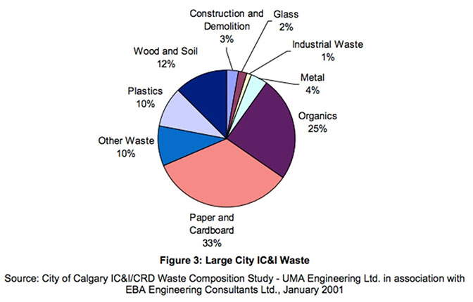 large_city_graph