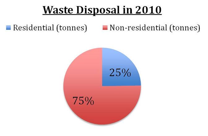 waste_disposal_graph